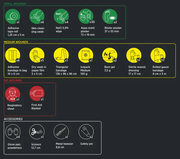 Hovedbilde Housegard Førstehjelpsveske Plus